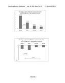 Treatment of Apolipoprotein-A1 Related Diseases by Inhibition of Natural Antisense Transcript to Apolipoprotein-A1 diagram and image