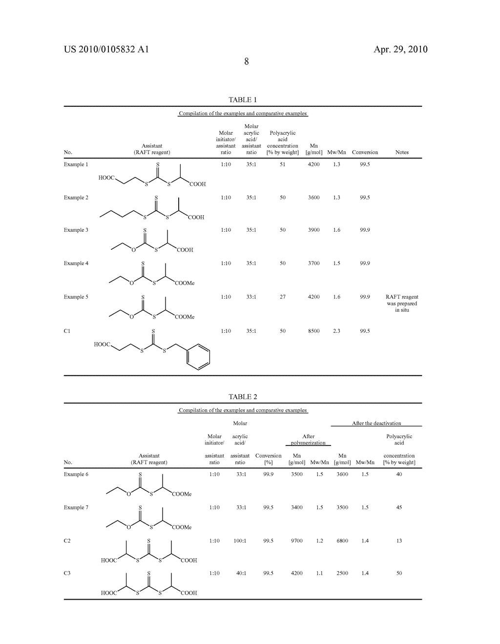 PROCESS FOR PREPARING AQUEOUS POLYACRYLIC ACID SOLUTIONS BY MEANS OF CONTROLLED FREE-RADICAL POLYMERIZATION - diagram, schematic, and image 09