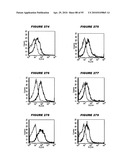 Nucleic acids and proteins from streptococcus groups a & b diagram and image