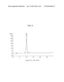 Physiologically Active Polypeptide Conjugate Having Prolonged In Vivo Half-Life diagram and image