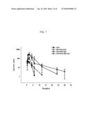 Physiologically Active Polypeptide Conjugate Having Prolonged In Vivo Half-Life diagram and image