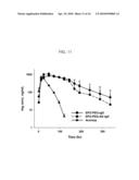 Physiologically Active Polypeptide Conjugate Having Prolonged In Vivo Half-Life diagram and image