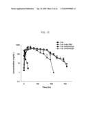 Physiologically Active Polypeptide Conjugate Having Prolonged In Vivo Half-Life diagram and image