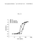 Physiologically Active Polypeptide Conjugate Having Prolonged In Vivo Half-Life diagram and image