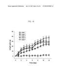 Physiologically Active Polypeptide Conjugate Having Prolonged In Vivo Half-Life diagram and image