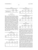 Physiologically Active Polypeptide Conjugate Having Prolonged In Vivo Half-Life diagram and image