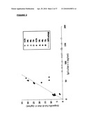 BISPECIFIC ANTIBODIES AND METHODS FOR PRODUCTION THEREOF diagram and image