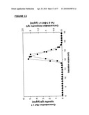 BISPECIFIC ANTIBODIES AND METHODS FOR PRODUCTION THEREOF diagram and image