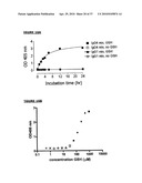 BISPECIFIC ANTIBODIES AND METHODS FOR PRODUCTION THEREOF diagram and image