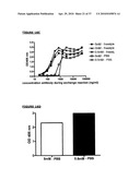 BISPECIFIC ANTIBODIES AND METHODS FOR PRODUCTION THEREOF diagram and image