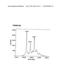 BISPECIFIC ANTIBODIES AND METHODS FOR PRODUCTION THEREOF diagram and image