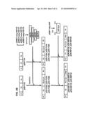 Hybrid Hepatocyte Growth Factor Gene Having High Expression Efficiency of Two Heterotypes of Hepatocyte Growth Factor diagram and image