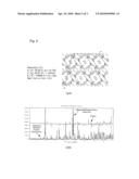 SYNTHESIS METHOD OF POLYMER COMPLEX CRYSTAL diagram and image