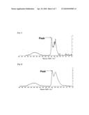 MODIFIED METAL COMPLEX AND USE THEREOF diagram and image