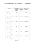 FLUORO-CONTAINING DERIVATIVES OF HYDROGENATED PYRIDO[4,3-b]INDOLES WITH NEUROPROTECTIVE AND COGNITION ENHANCING PROPERTIES, PROCESS FOR PREPARING, AND USE diagram and image