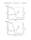 METAL-CONTAINING COMPOUND, ITS PRODUCTION METHOD, METAL-CONTAINING THIN FILM, AND ITS FORMATION METHOD diagram and image