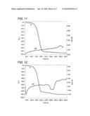 METAL-CONTAINING COMPOUND, ITS PRODUCTION METHOD, METAL-CONTAINING THIN FILM, AND ITS FORMATION METHOD diagram and image