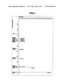 SILYL (METH)ACRYLATE COMPOUND CONTAINING A SILOXY GROUP HAVING A BULKY SUBSTITUENT AND ITS PRODUCTION METHOD diagram and image