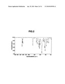 SILYL (METH)ACRYLATE COMPOUND CONTAINING A SILOXY GROUP HAVING A BULKY SUBSTITUENT AND ITS PRODUCTION METHOD diagram and image