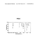 SILYL (METH)ACRYLATE COMPOUND CONTAINING A SILOXY GROUP HAVING A BULKY SUBSTITUENT AND ITS PRODUCTION METHOD diagram and image