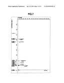 SILYL (METH)ACRYLATE COMPOUND CONTAINING A SILOXY GROUP HAVING A BULKY SUBSTITUENT AND ITS PRODUCTION METHOD diagram and image