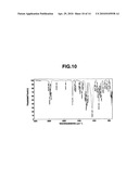 SILYL (METH)ACRYLATE COMPOUND CONTAINING A SILOXY GROUP HAVING A BULKY SUBSTITUENT AND ITS PRODUCTION METHOD diagram and image