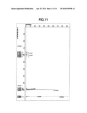 SILYL (METH)ACRYLATE COMPOUND CONTAINING A SILOXY GROUP HAVING A BULKY SUBSTITUENT AND ITS PRODUCTION METHOD diagram and image