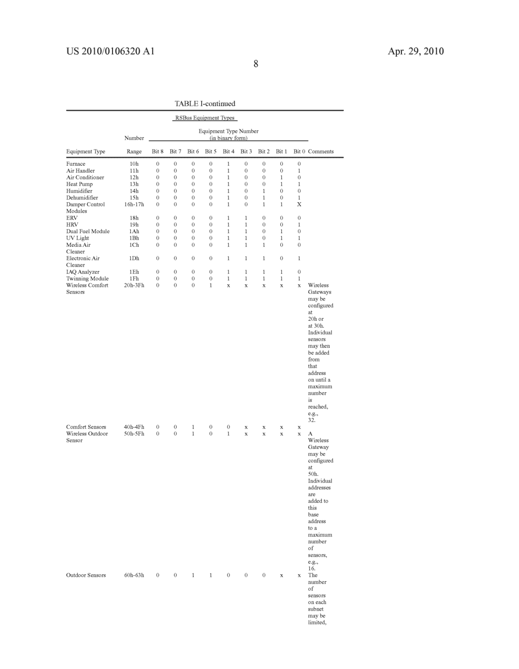 COMMUNICATION PROTOCOL SYSTEM AND METHOD FOR A DISTRIBUTED-ARCHITECTURE HEATING, VENTILATION AND AIR CONDITIONING NETWORK - diagram, schematic, and image 35