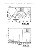 DETECTION OF AN ABNORMAL SIGNAL IN A COMPOUND SAMPLED SIGNAL diagram and image