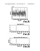 DETECTION OF AN ABNORMAL SIGNAL IN A COMPOUND SAMPLED SIGNAL diagram and image