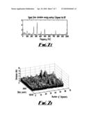 DETECTION OF AN ABNORMAL SIGNAL IN A COMPOUND SAMPLED SIGNAL diagram and image