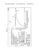 MULTIPLE COMPARTMENT DOSING MODEL diagram and image