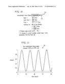 MULTIPLE COMPARTMENT DOSING MODEL diagram and image