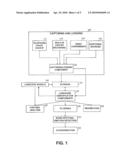 METHODS AND APPARATUS FOR LANGUAGE IDENTIFICATION diagram and image