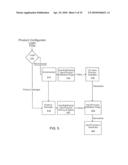 METHOD AND SYSTEM FOR CONFIGURATING PRODUCTS diagram and image