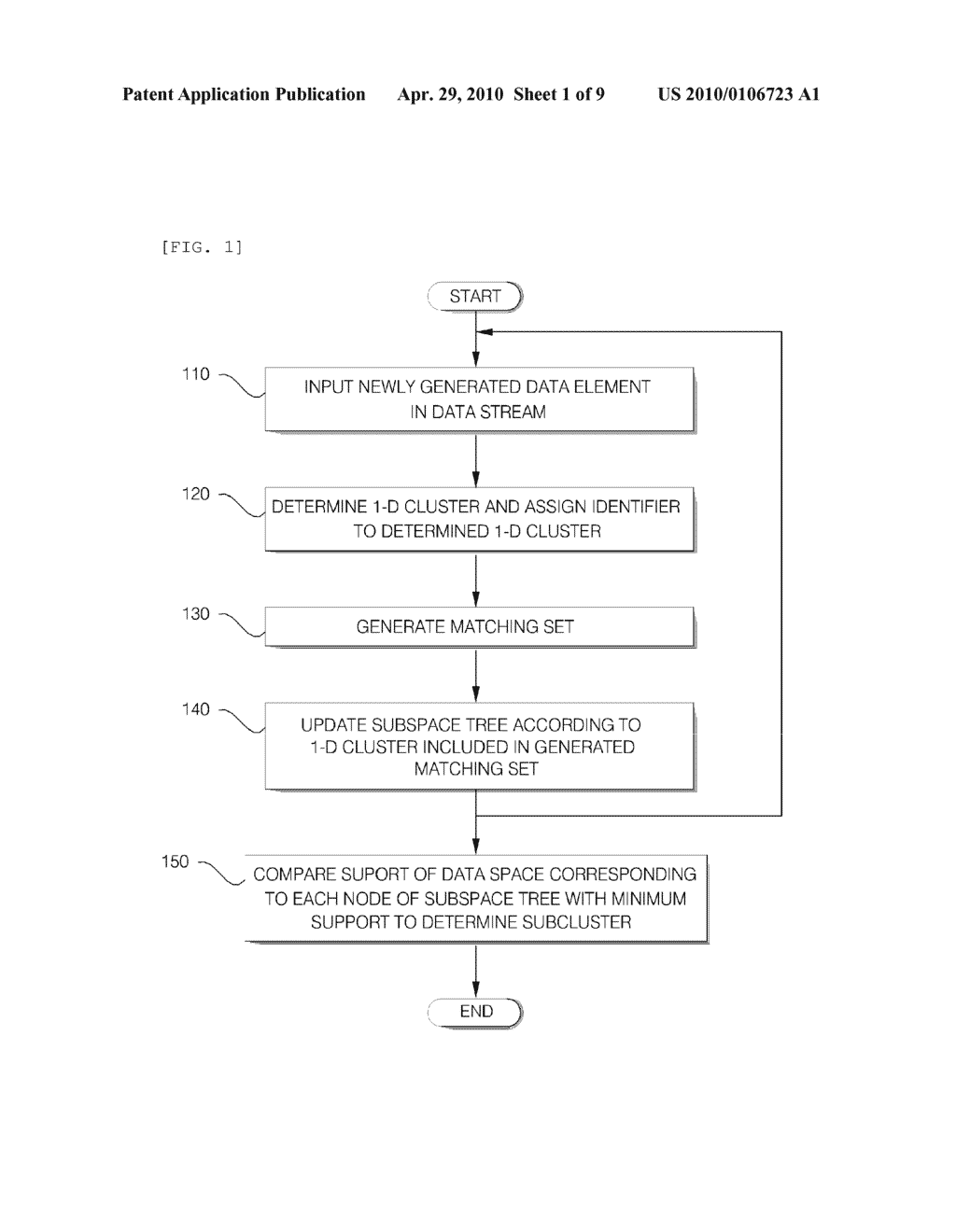 METHOD AND SYSTEM OF CLUSTERING FOR MULTI-DIMENSIONAL DATA STREAMS - diagram, schematic, and image 02