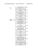 BLOB MANIPULATION IN AN INTEGRATED STRUCTURED STORAGE SYSTEM diagram and image