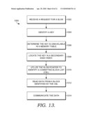 BLOB MANIPULATION IN AN INTEGRATED STRUCTURED STORAGE SYSTEM diagram and image