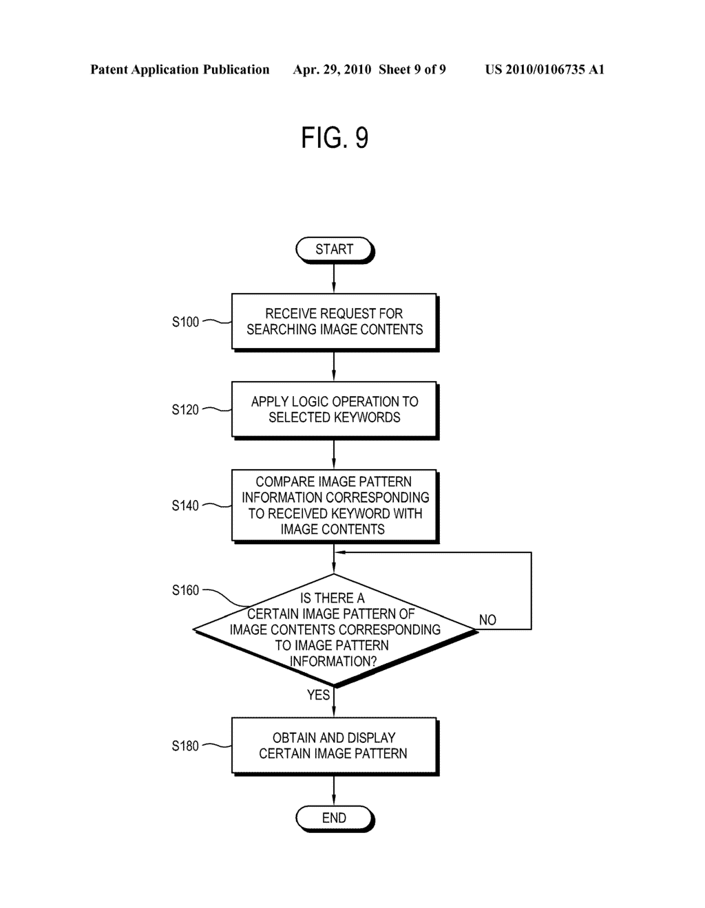 IMAGE APPARATUS AND IMAGE CONTENTS SEARCHING METHOD THEREOF - diagram, schematic, and image 10