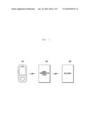 METHOD AND DEVICE FOR SEARCHING FOR MUSIC FILE OF MOBILE TERMINAL diagram and image