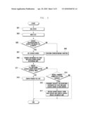 METHOD AND DEVICE FOR SEARCHING FOR MUSIC FILE OF MOBILE TERMINAL diagram and image