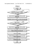 Computer apparatus and calculation method diagram and image