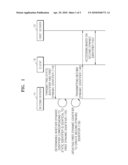 METHOD AND APPARATUS FOR COMMUNICATION BASED ON CERTIFICATION USING STATIC AND DYNAMIC IDENTIFIER diagram and image