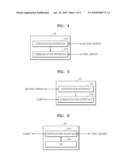 METHOD AND APPARATUS FOR COMMUNICATION BASED ON CERTIFICATION USING STATIC AND DYNAMIC IDENTIFIER diagram and image