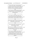 Chatting System, Method And Apparatus For Virtual Pet diagram and image