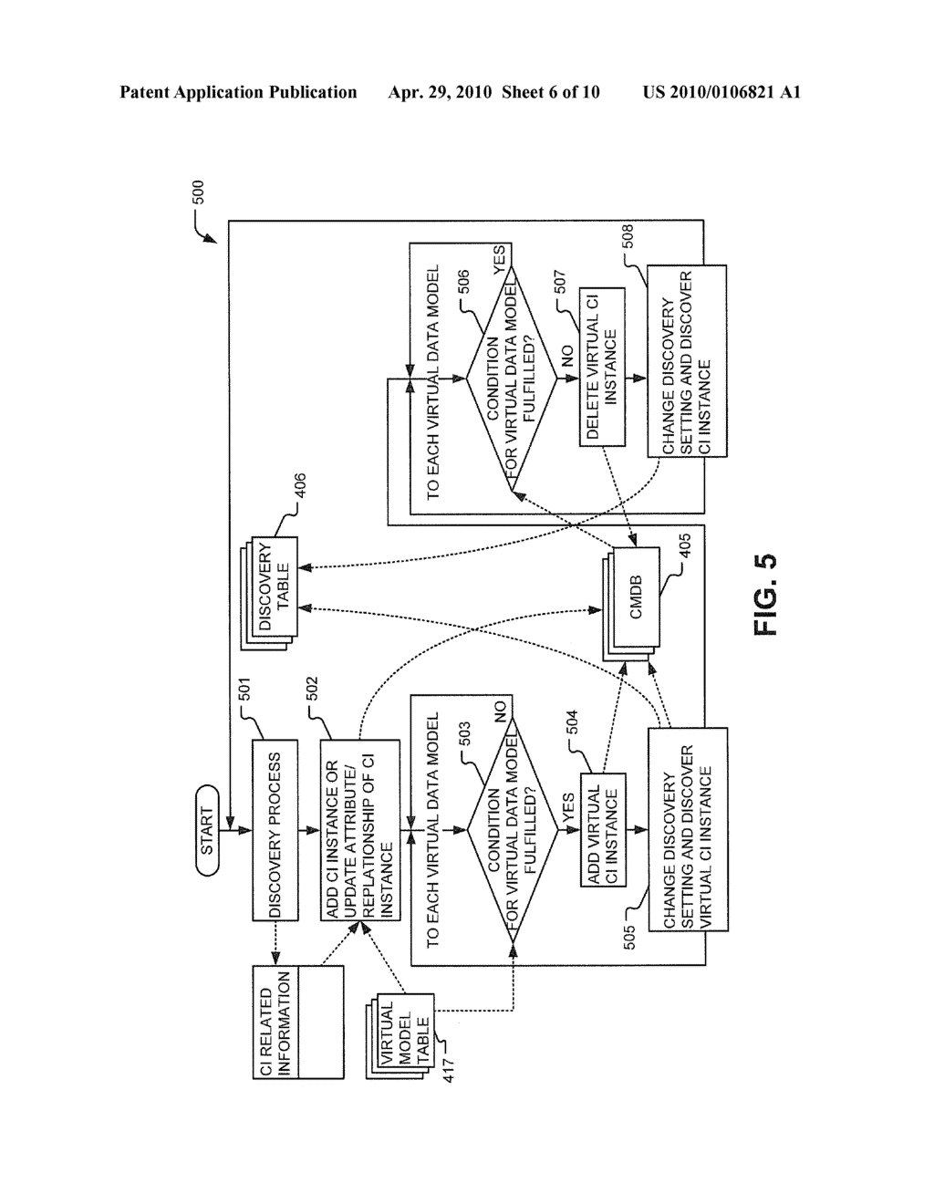 MANAGING CONFIGURATION ITEMS - diagram, schematic, and image 07