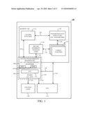 Method and Apparatus for Providing Secure Register Access diagram and image