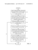 Method and Apparatus for Providing Secure Register Access diagram and image