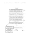 Method and Apparatus for Providing Secure Register Access diagram and image