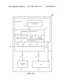 Method and Apparatus for Providing Secure Register Access diagram and image